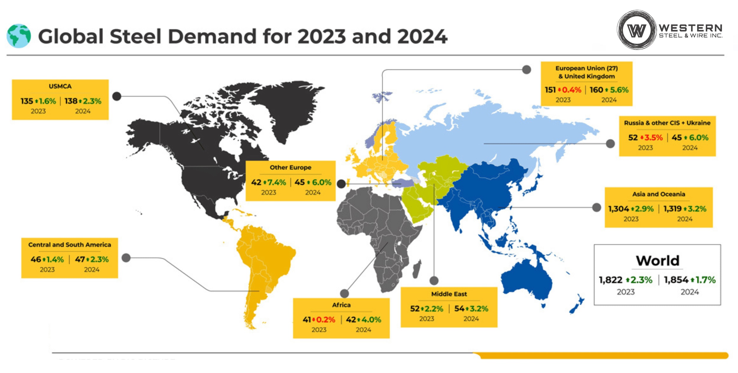 Steel Demand Forecast for Q1 2024