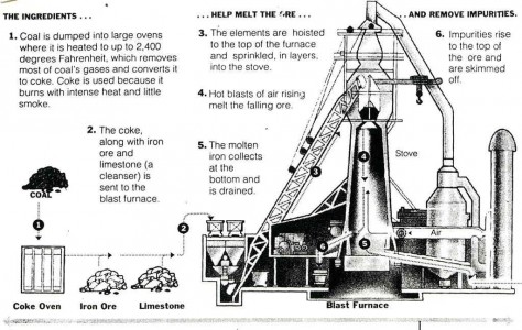 BOF vs. EAF Steelmaking