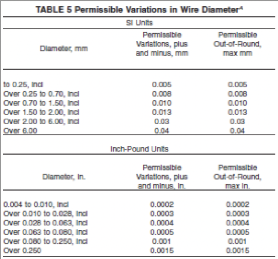 Centerless Grinding for Tight Tolerances or Improved Surface Finish