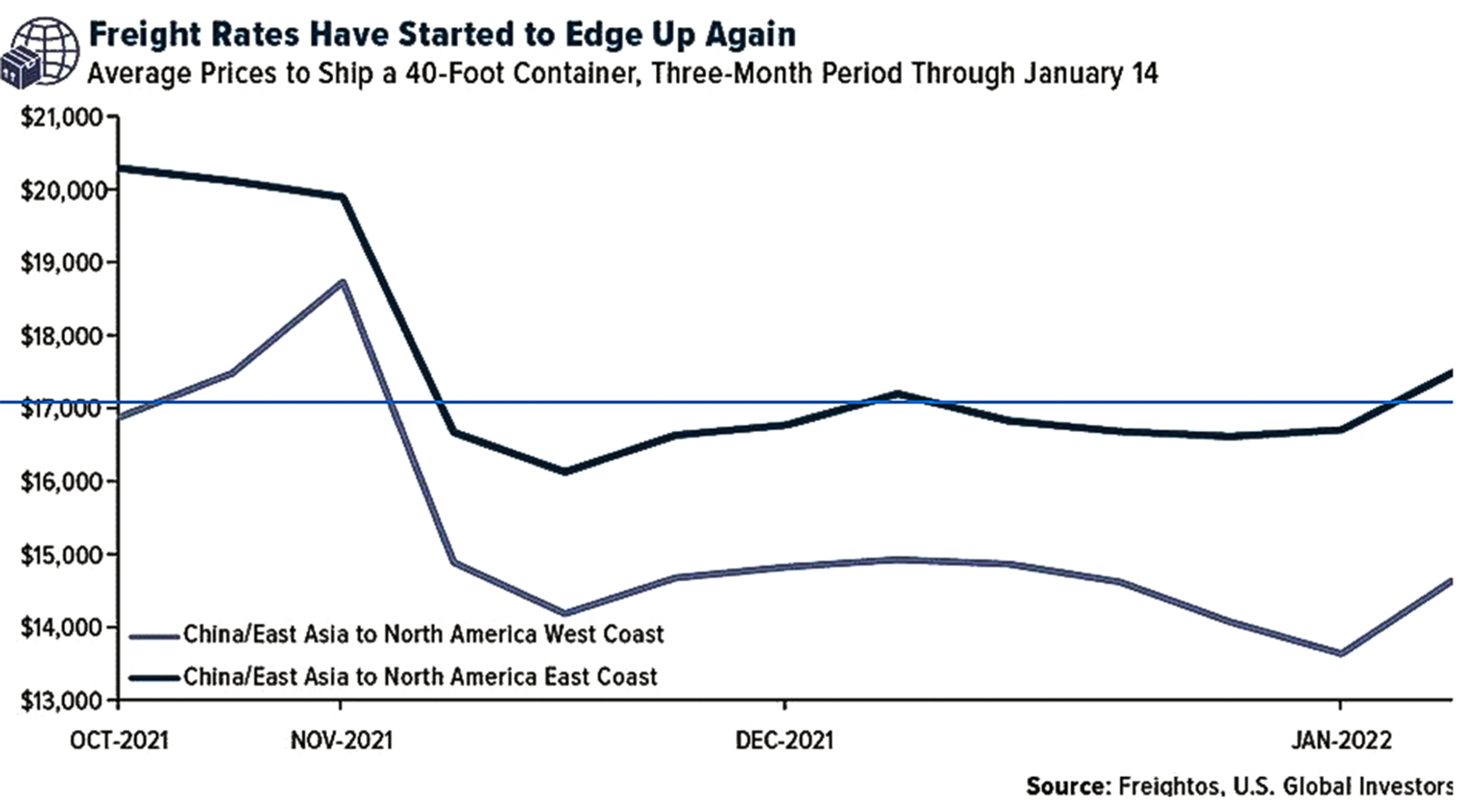 Cost Drivers for the Steel Industry